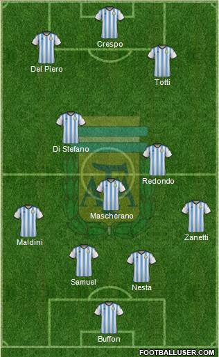 Argentina Formation 2015