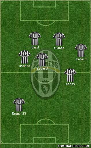 Juventus Formation 2015
