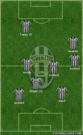 Juventus Formation 2015