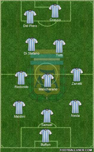 Argentina Formation 2015