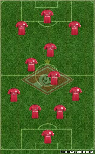Spartak Moscow Formation 2015