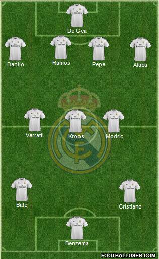 Real Madrid C.F. Formation 2015