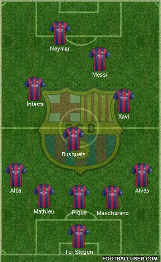 F.C. Barcelona Formation 2015