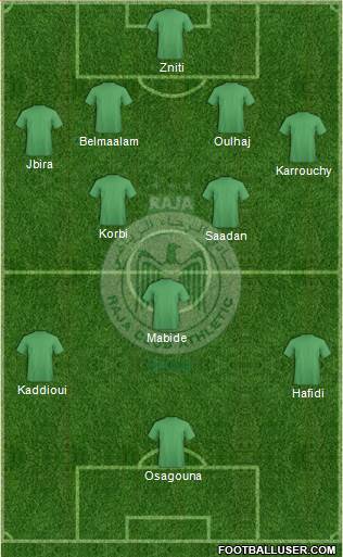 Raja Club Athletic Formation 2015