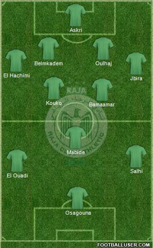 Raja Club Athletic Formation 2015