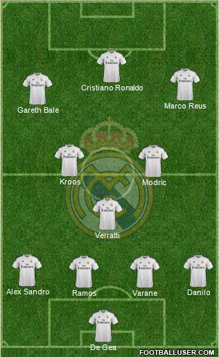 Real Madrid C.F. Formation 2015