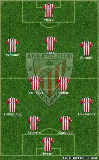 Athletic Club Formation 2015
