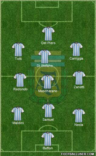 Argentina Formation 2015