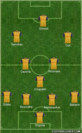 Arsenal Formation 2015