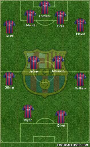 F.C. Barcelona Formation 2015