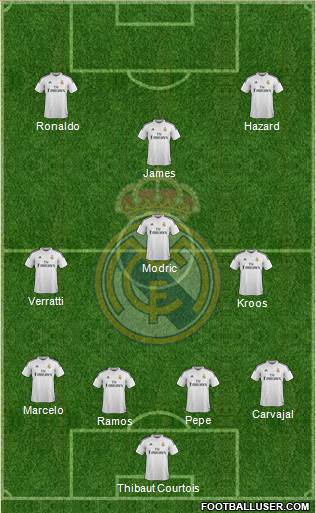 Real Madrid C.F. Formation 2015