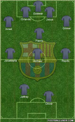 F.C. Barcelona Formation 2015