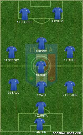 Italy Formation 2015
