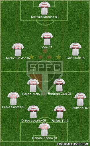 São Paulo FC Formation 2015