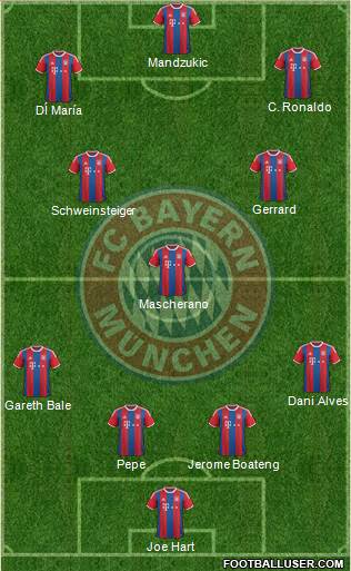 FC Bayern München Formation 2015