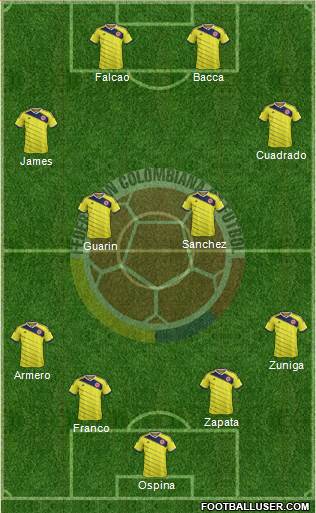 Colombia Formation 2015