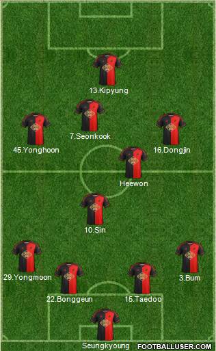 Swansea City Formation 2015