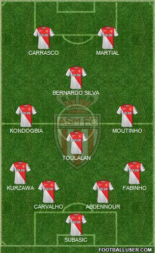 AS Monaco FC Formation 2015