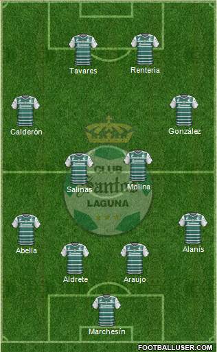 Club Deportivo Santos Laguna Formation 2015