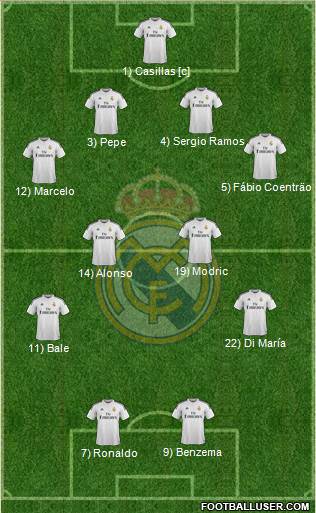 Real Madrid C.F. Formation 2015