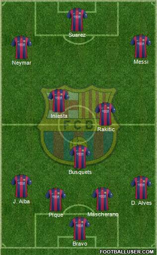 F.C. Barcelona Formation 2015