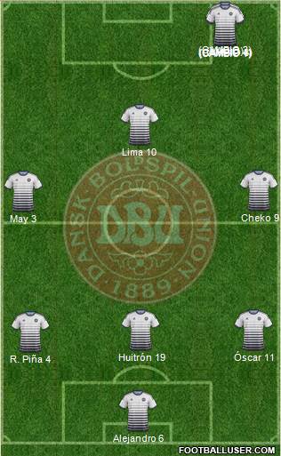Denmark Formation 2015