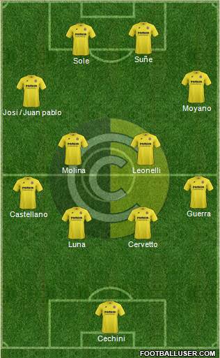 Comunicaciones Formation 2015