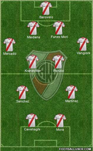 River Plate Formation 2015