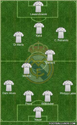 Real Madrid C.F. Formation 2015