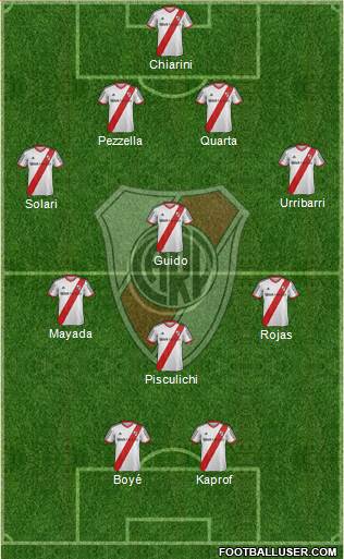 River Plate Formation 2015