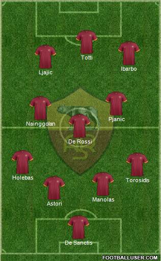 AS Roma Formation 2015