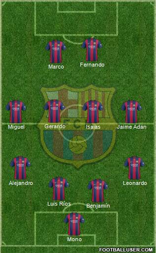 F.C. Barcelona Formation 2015