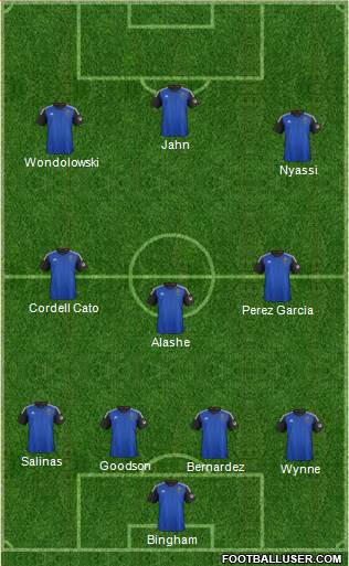 San Jose Earthquakes Formation 2015