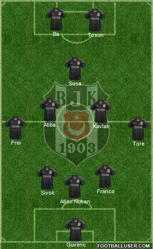 Besiktas JK Formation 2015