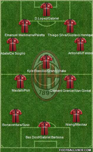 A.C. Milan Formation 2015