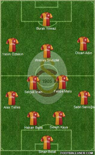 Galatasaray SK Formation 2015
