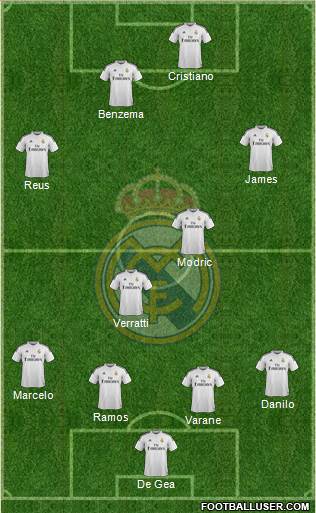 Real Madrid C.F. Formation 2015
