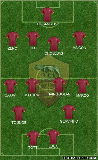 AS Roma Formation 2015