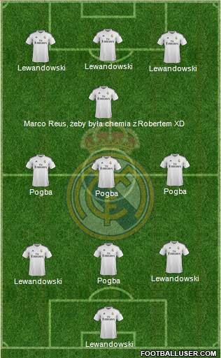 Real Madrid C.F. Formation 2015