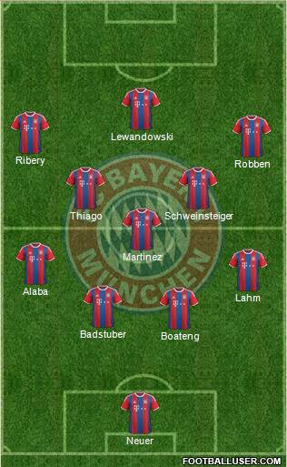 FC Bayern München Formation 2015