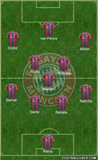 FC Bayern München Formation 2015