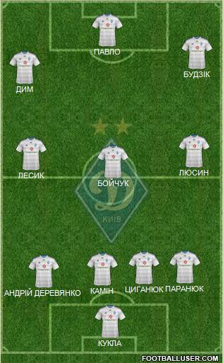 Dinamo Kiev Formation 2015