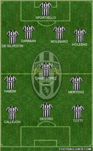 Juventus Formation 2015