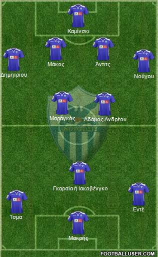 AE Anorthosis Famagusta Formation 2015