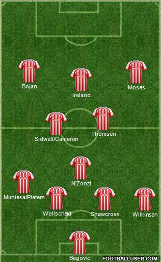 Stoke City Formation 2015