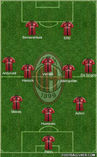 A.C. Milan Formation 2015