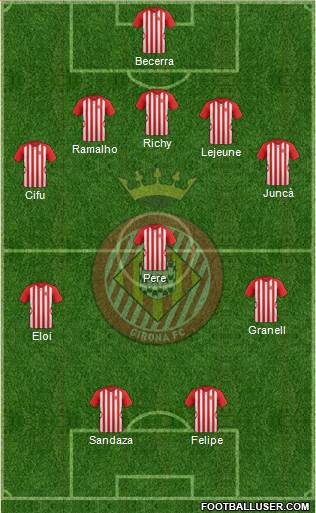 F.C. Girona Formation 2015