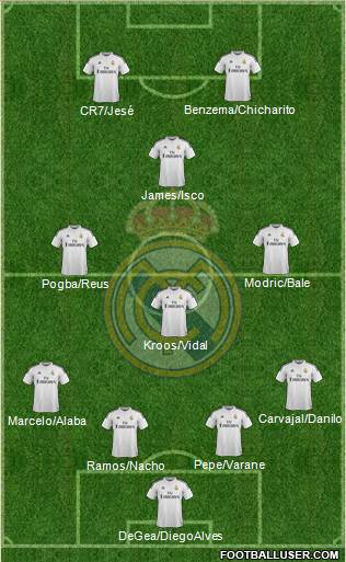 Real Madrid C.F. Formation 2015