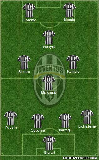 Juventus Formation 2015