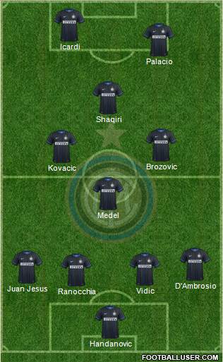 F.C. Internazionale Formation 2015